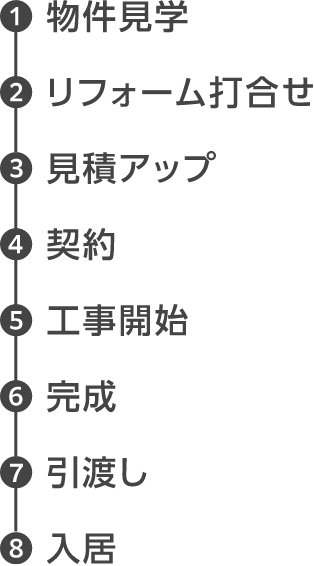 1 物件見学、2 リフォーム打合せ、3 見積アップ、4 契約、5 工事開始、6 完成、7 引渡し、8 入居